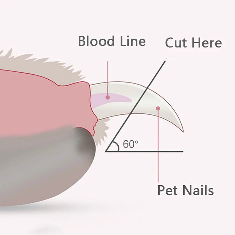 LED Pet Nail Clipper for Cats & Dogs